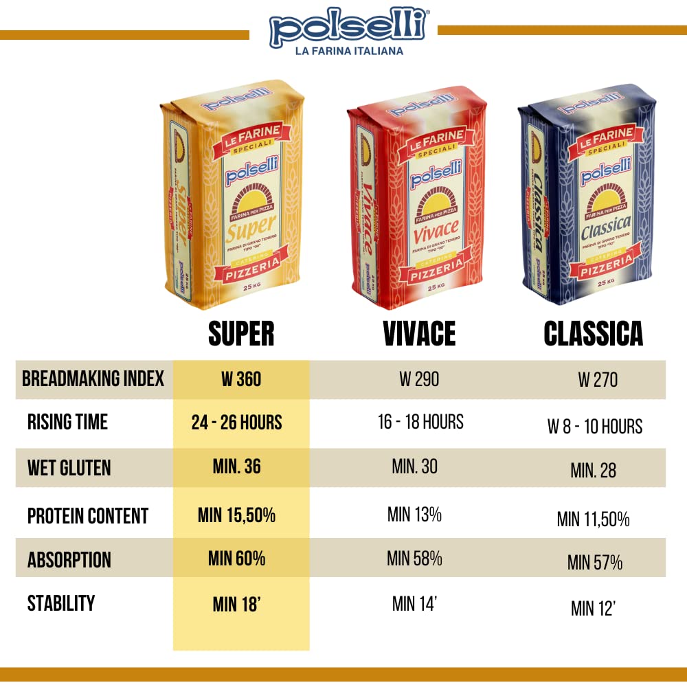 Comparison chart of Polselli flour packages with their respective characteristics.