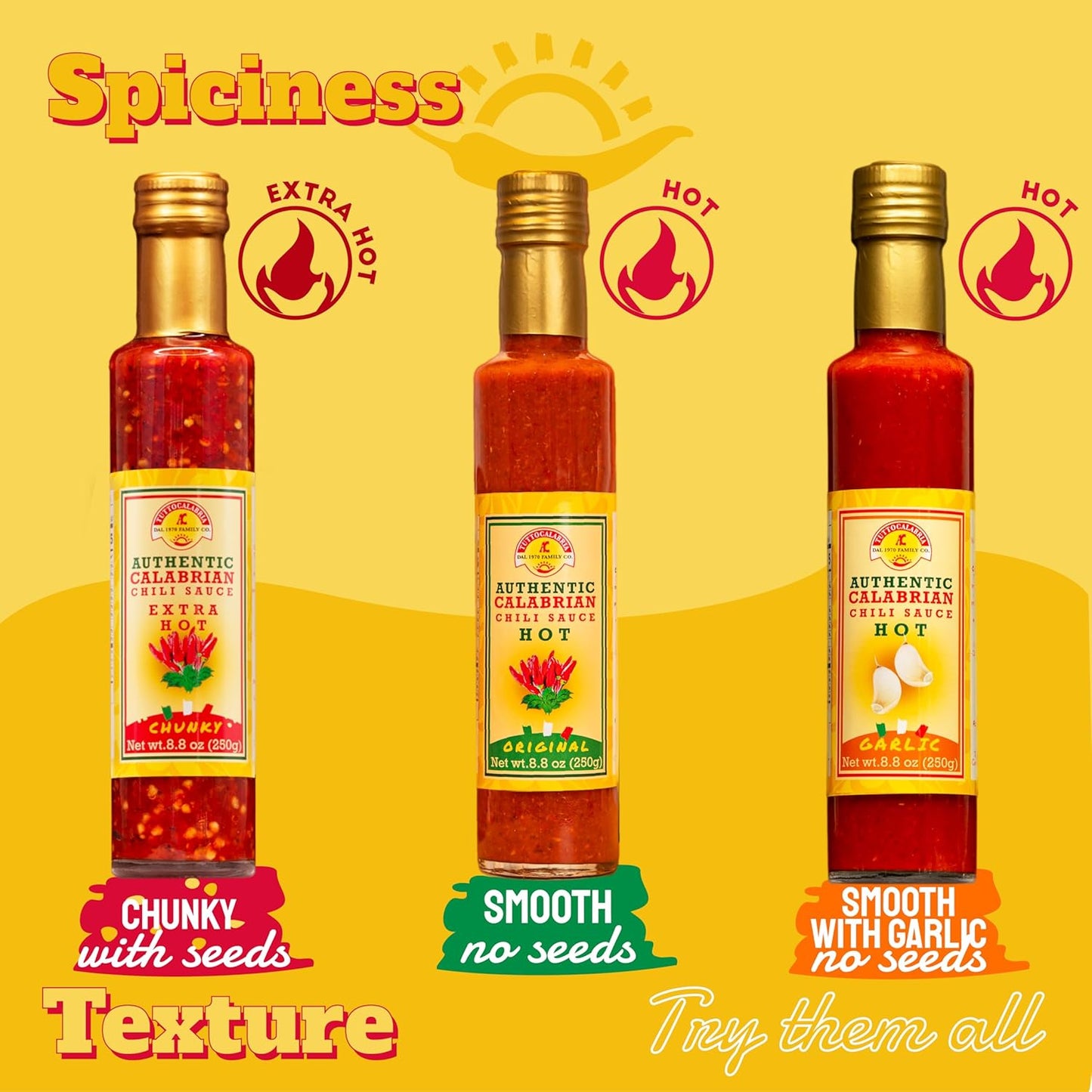 Tutto Calabria Chili Sauces Three bottles of chili sauce with labels indicating spiciness and texture on a yellow background.