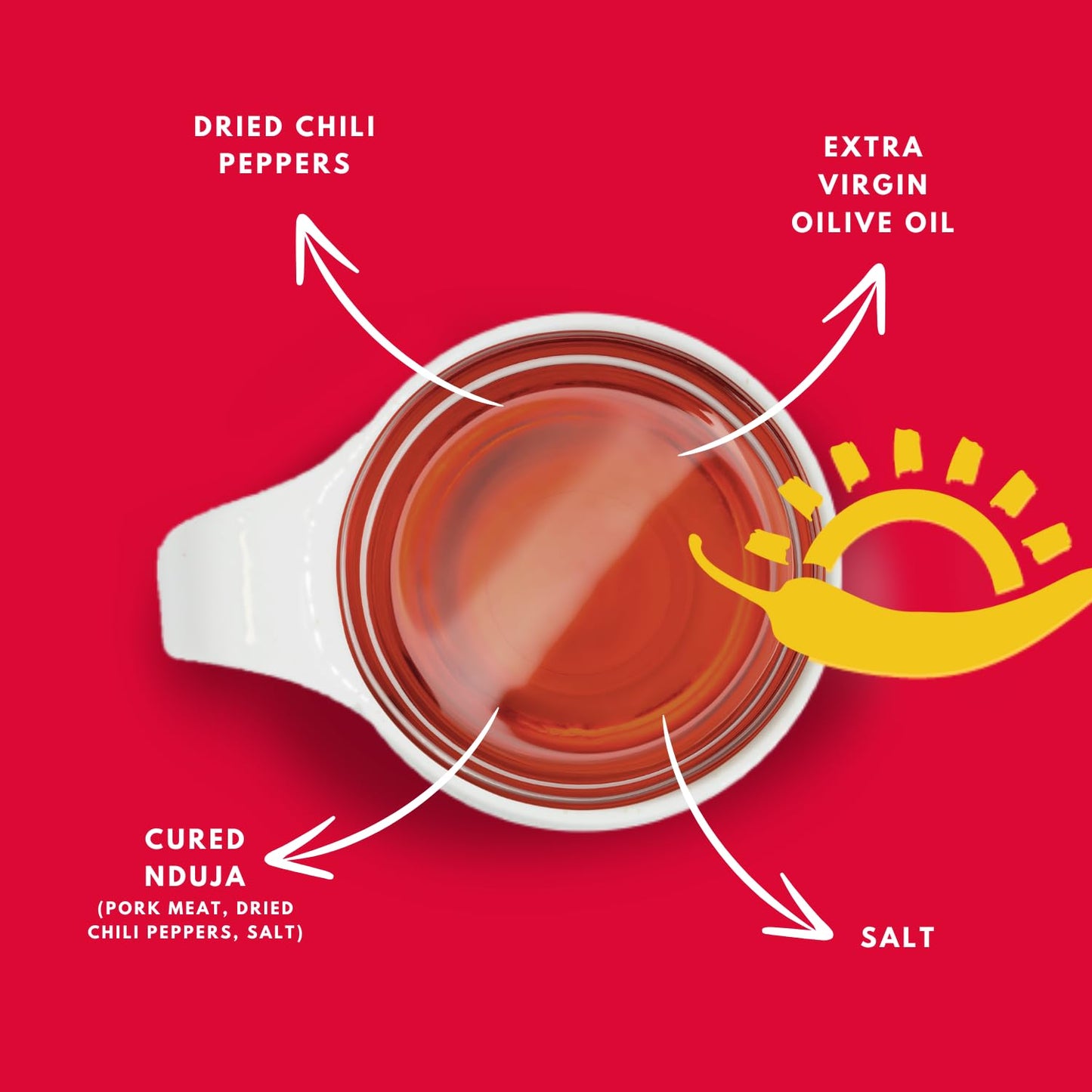 Diagram of ingredients for cured nduja on a red background