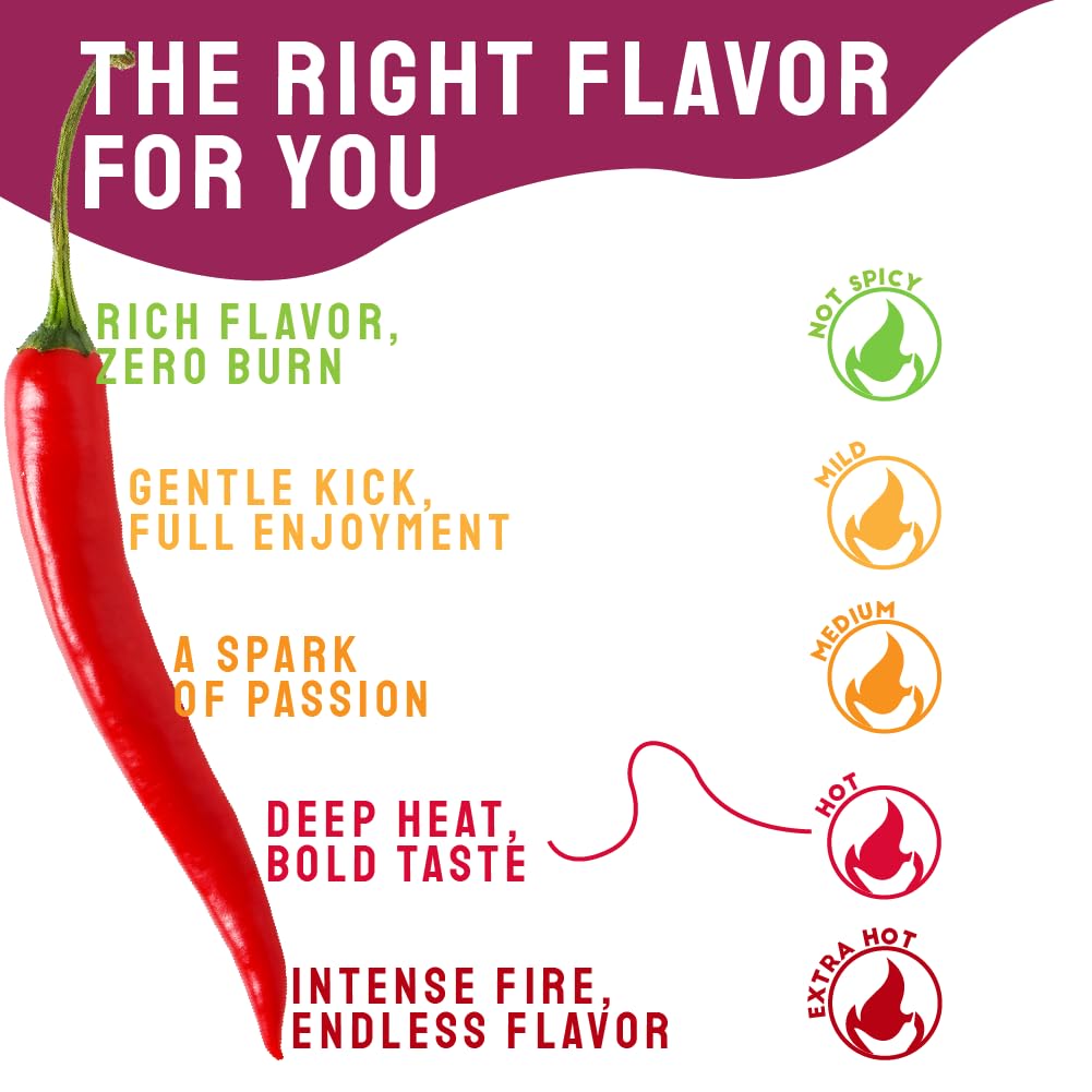 Hot pepper flavor scale with descriptive text and icons on a white background