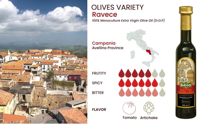 Basso Extra Virgin Olive Oil Limited Edition Gift Set (5x 100 ml)