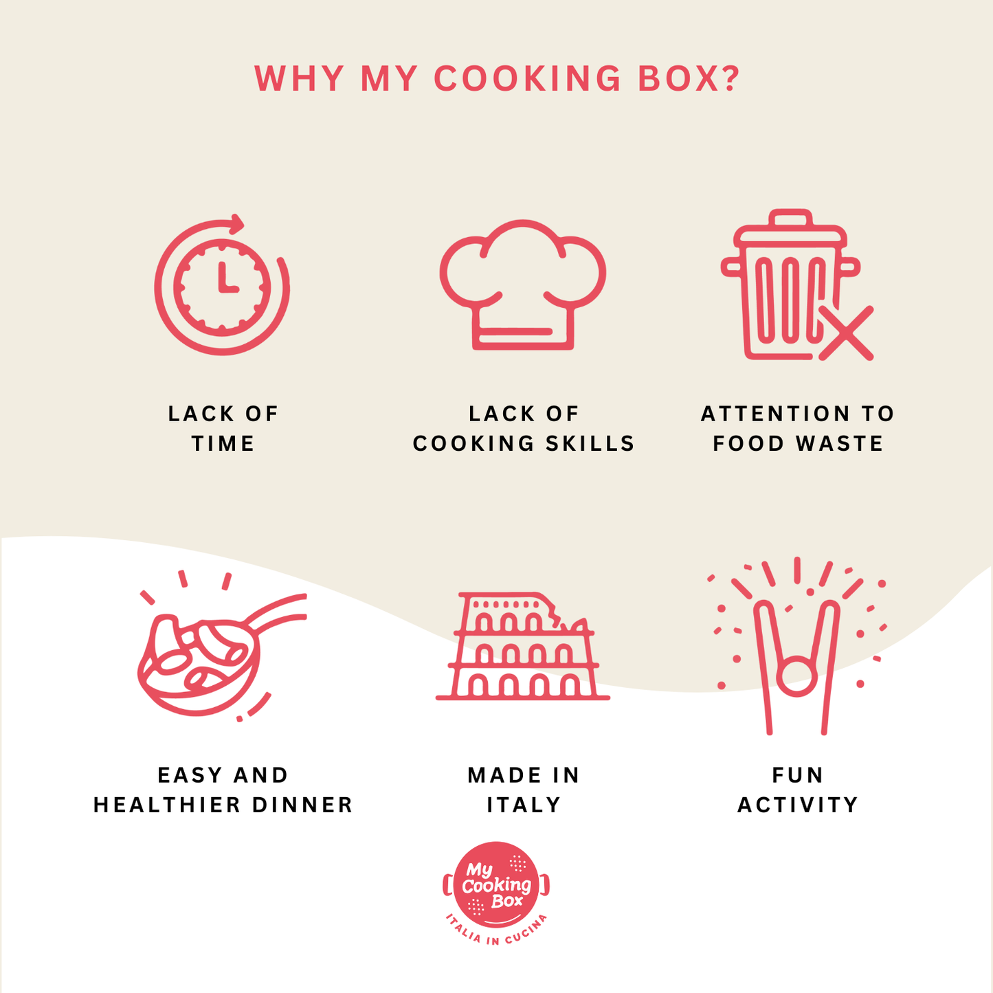 My Cooking Box - Focaccia Mix Kit - Authentic Focaccia Barese with Tomatoes - Gourmet Italian Dinner Kit - Serves 2/3