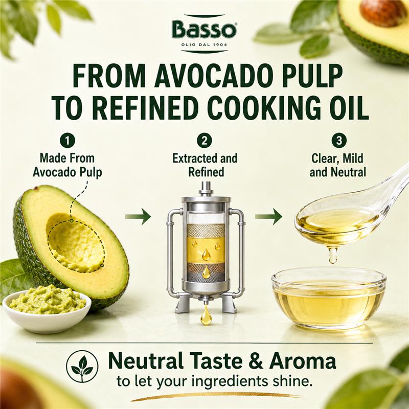 Basso 1904 Italian 100% Pure Avocado Oil – High-Heat Cooking Oil – 67.6 fl oz (2 L)