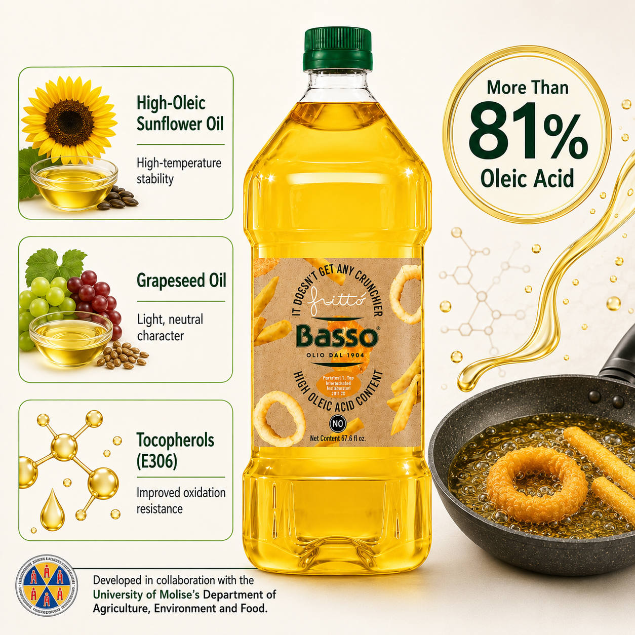 Basso 1904 Italian FRITTÒ Frying Oil – High Oleic Sunflower & Grapeseed Blend – 67.6 fl oz (2 L)