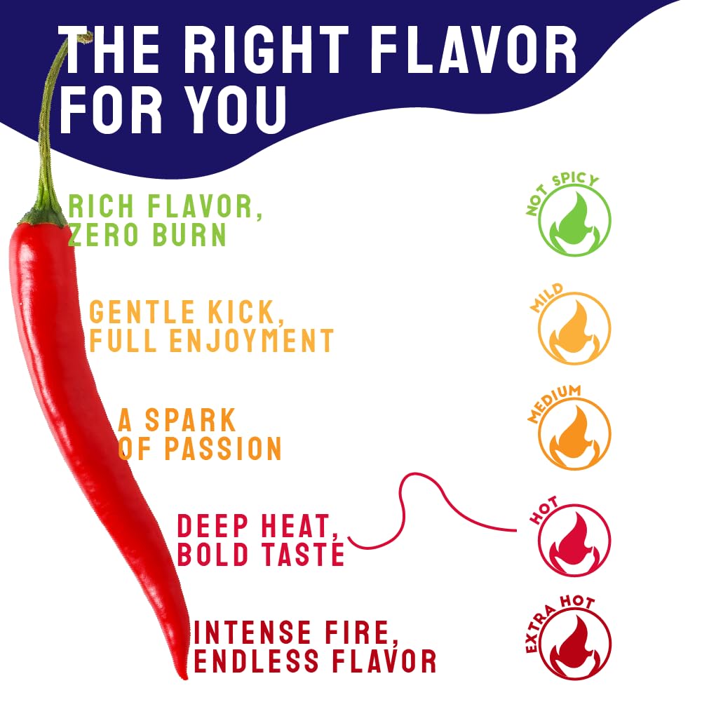 An informational graphic about chili pepper heat levels with a large red chili pepper on the left and text describing flavor progression from not spicy to extra hot, alongside color-coded heat levels on the right.
