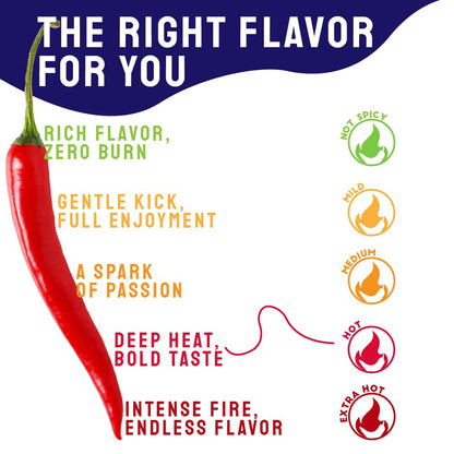 An informational graphic about chili pepper heat levels with a large red chili pepper on the left and text describing flavor progression from not spicy to extra hot, alongside color-coded heat levels on the right.