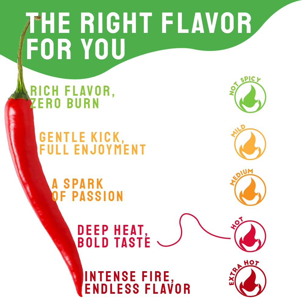 Tutto Calabria heat level guide from mild to extra hot
