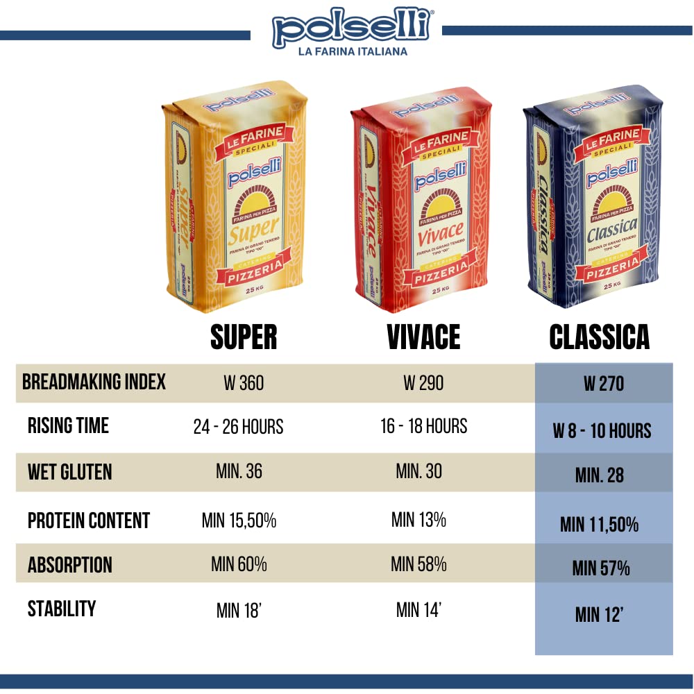 Comparison chart of Polselli flour packages with their respective characteristics.