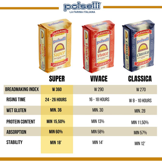 Polselli, 00 Pizza Flour (Super)  11 lb